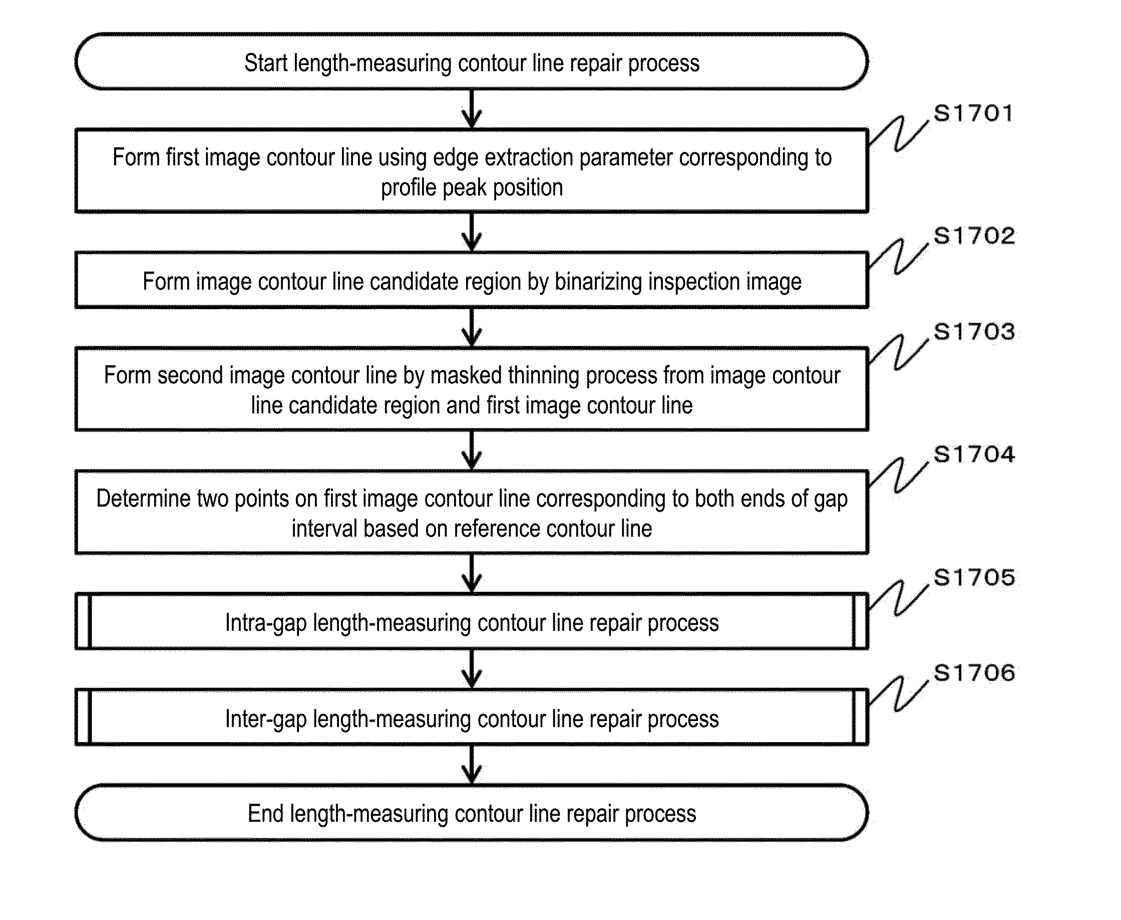 Pattern Inspecting and Measuring Device and Program