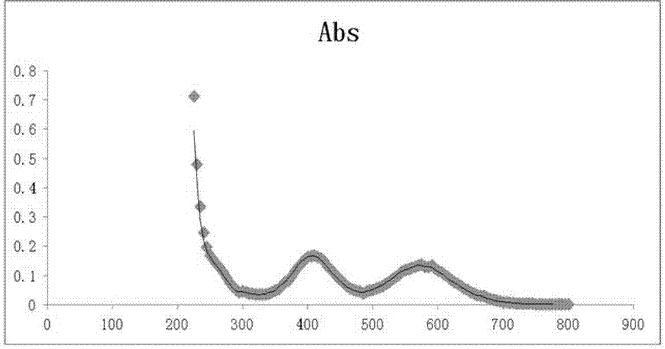 Tea polysaccharide-chromium complex as well as preparation and application thereof