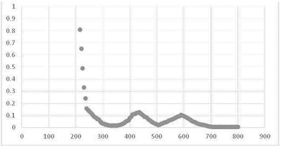 Tea polysaccharide-chromium complex as well as preparation and application thereof