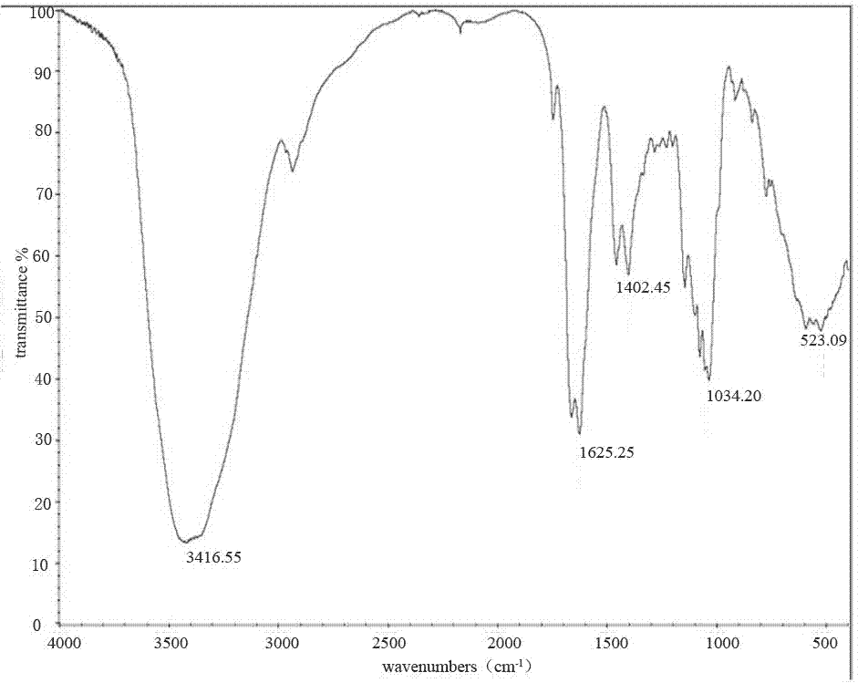 Tea polysaccharide-chromium complex as well as preparation and application thereof