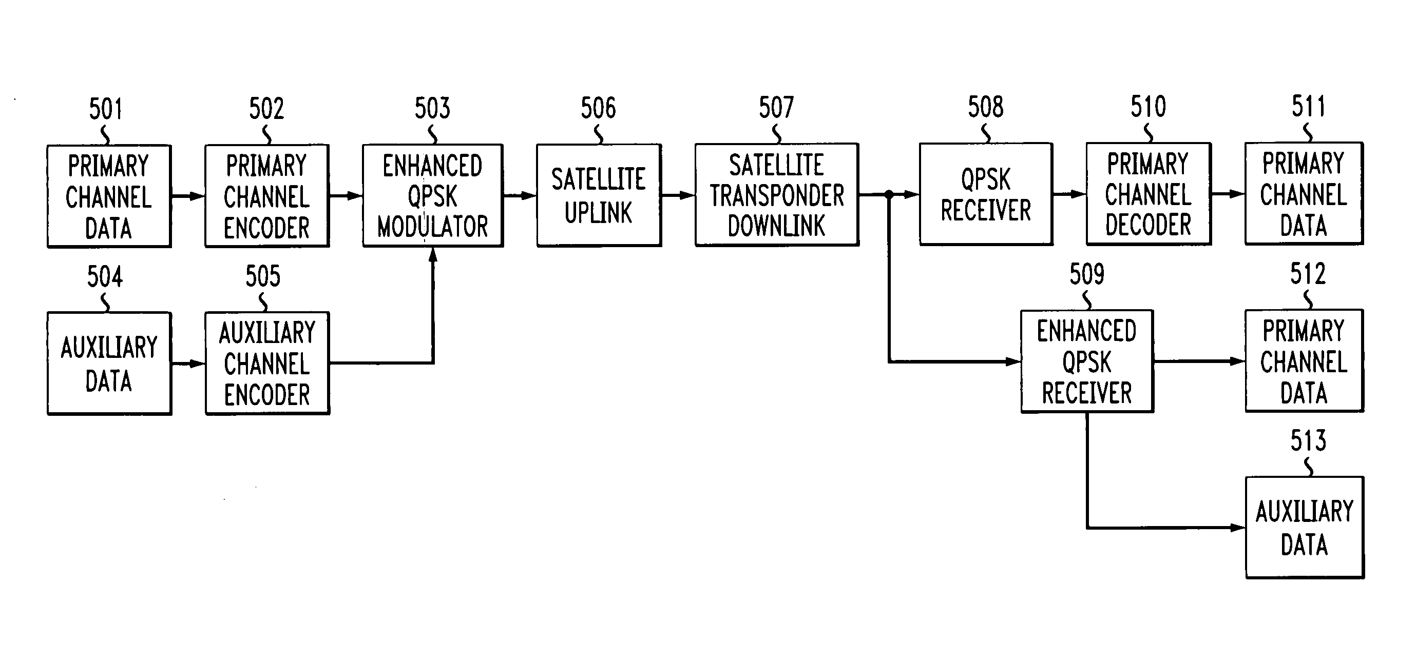 Method and apparatus for adding auxiliary channels in an existing transmission system