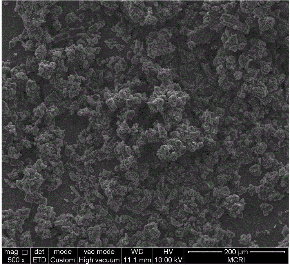 Method for preparing platinum-carbon catalyst