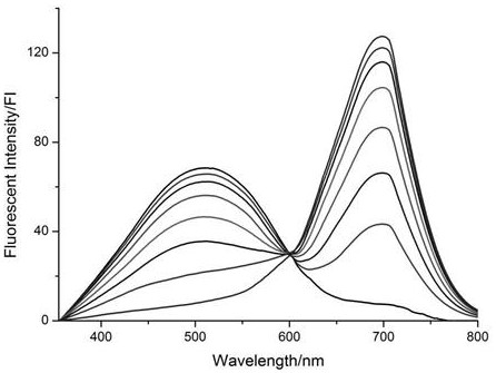 A kind of preparation method and application of hydrogen peroxide ratio fluorescent molecular probe based on dcpo core