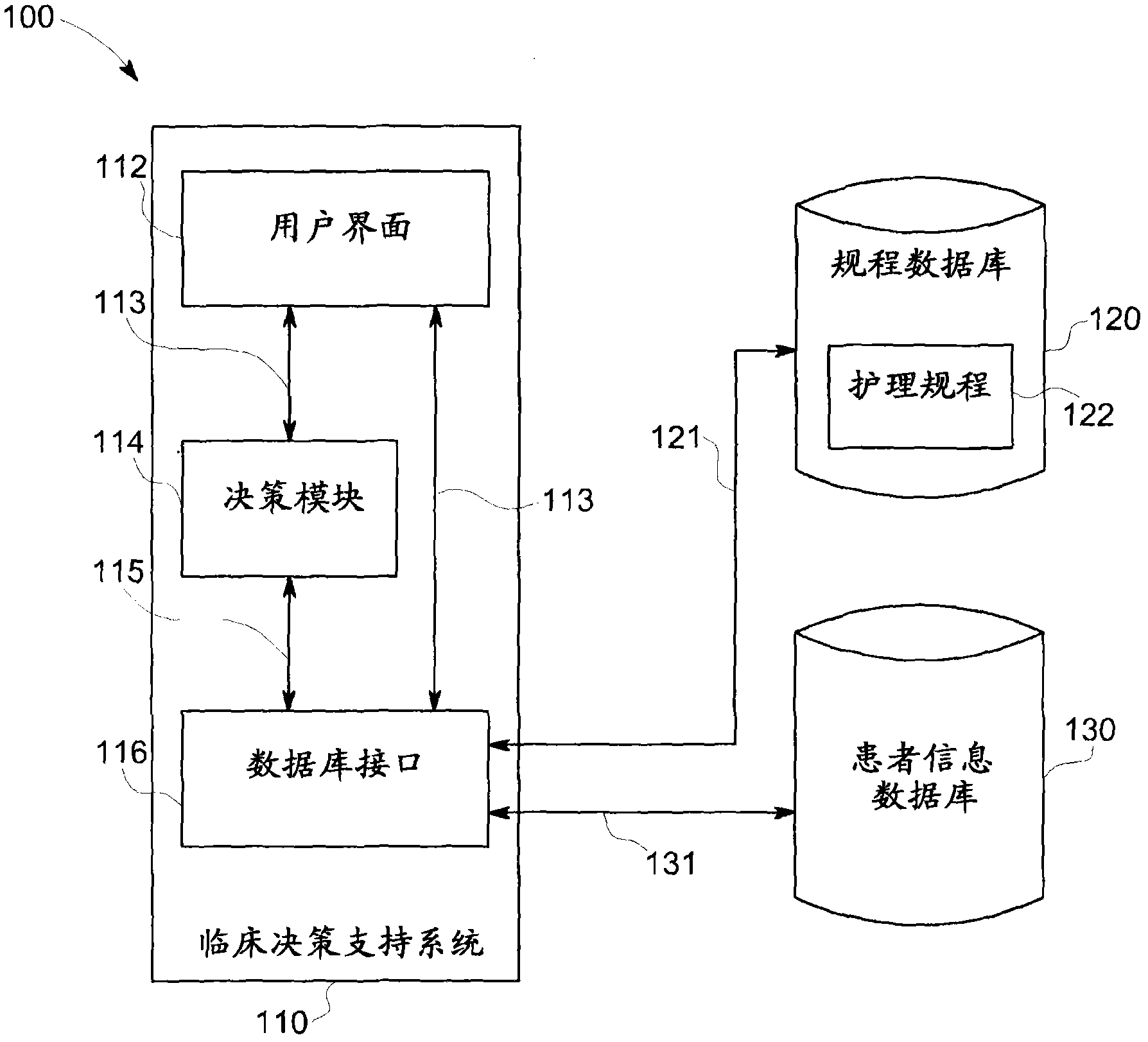 Systems and methods for clinical decision support