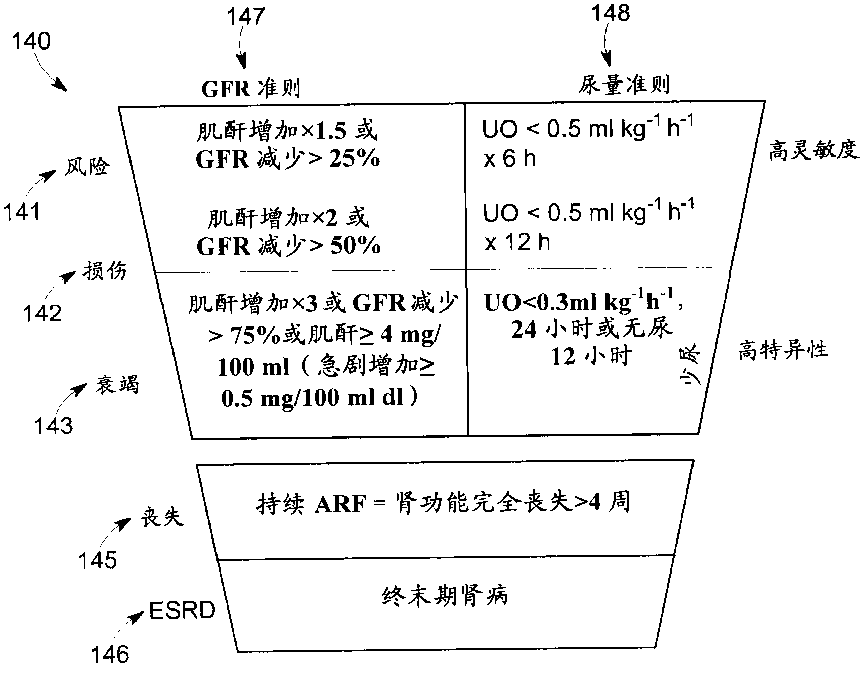 Systems and methods for clinical decision support