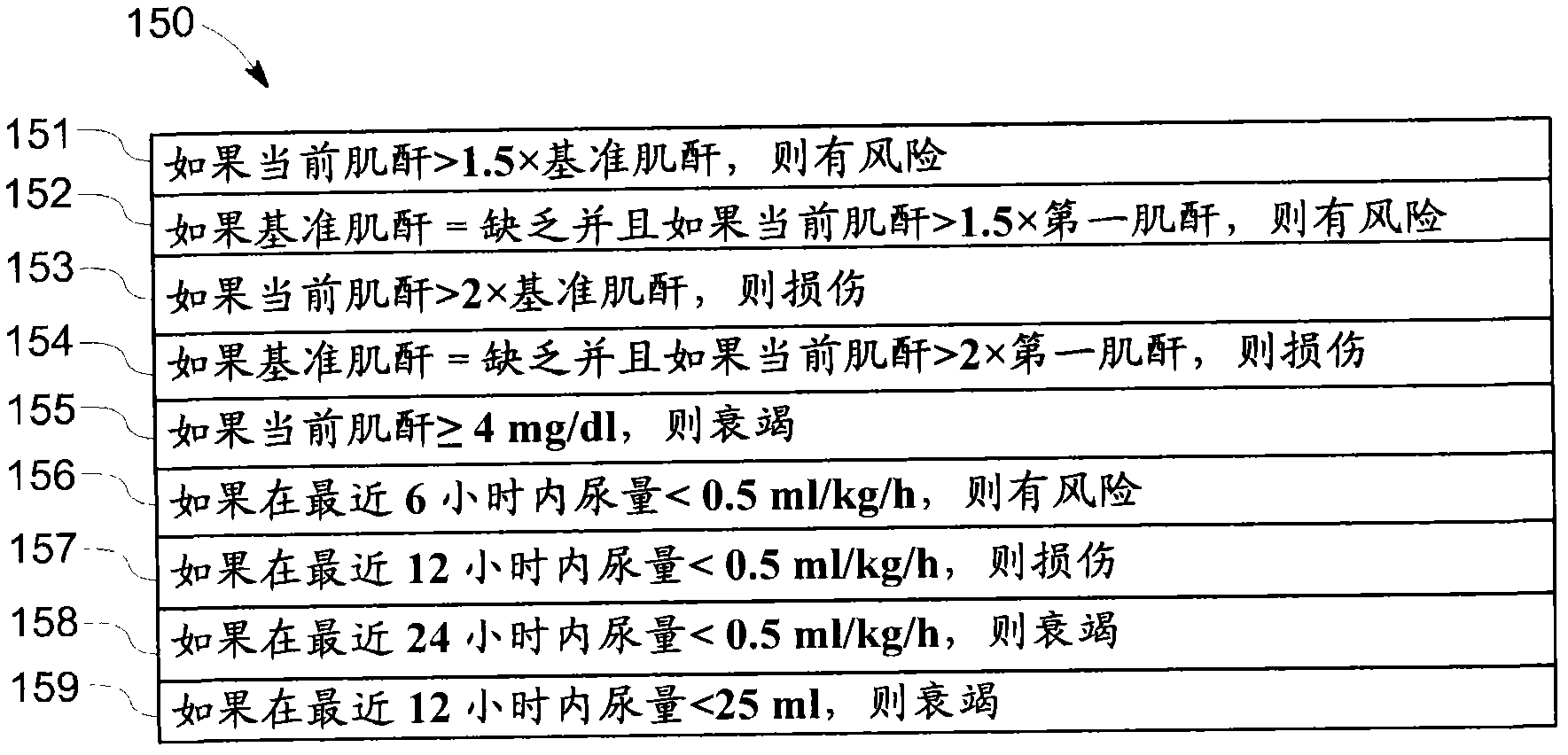 Systems and methods for clinical decision support