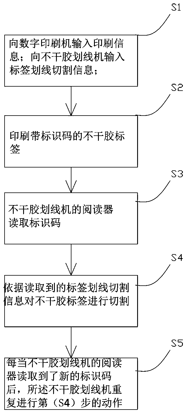 Non-setting adhesive marking machine continuous work control method and device based on digital printing information