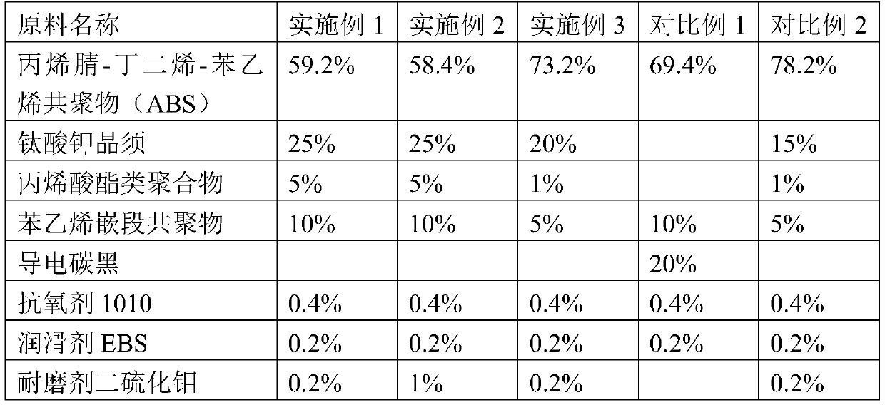 Environment-friendly, antistatic, heat-resistant and wear-resistant ABS material and preparation method thereof