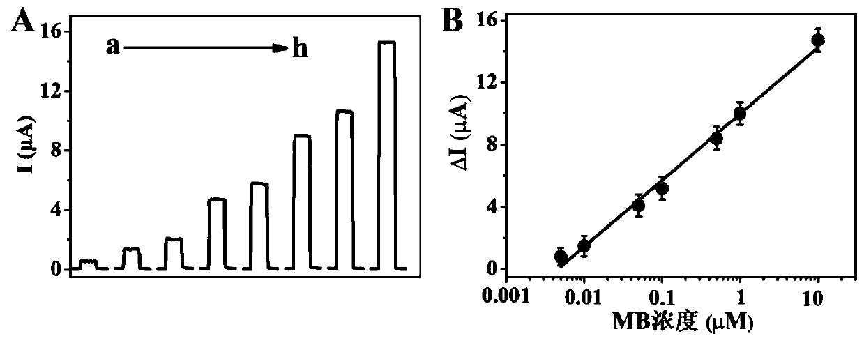 Method for photoelectrochemically detecting aflatoxin based on homogeneous anode of bismuth tungstate