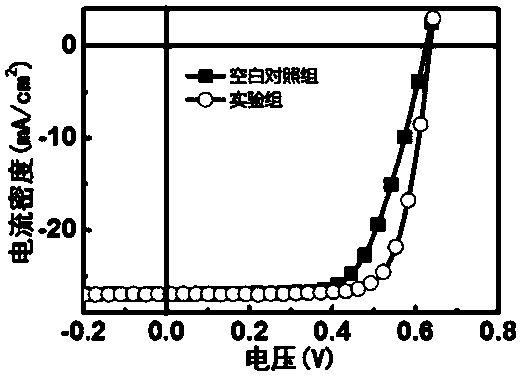 A nanometer bimetallic layer back contact for undoped heterogeneous n-type single polished silicon solar cell and preparation method and application thereof are disclosed