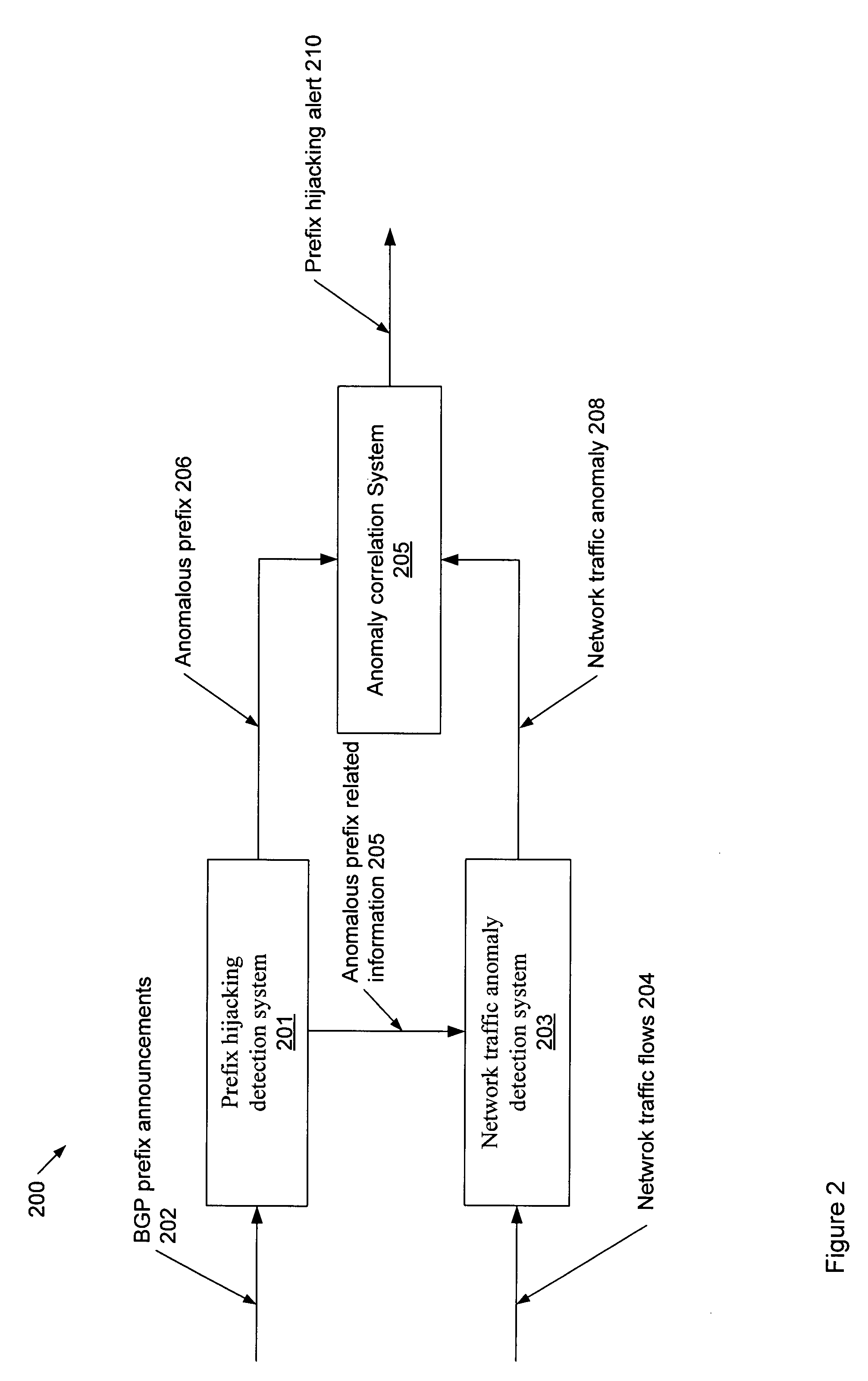 Method for detecting internet border gateway protocol prefix hijacking attacks