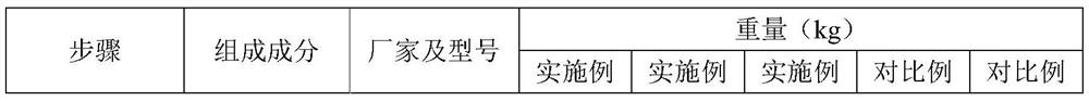 Airgel modified two-component waterborne polyurethane elastic runway coating and its preparation and application method