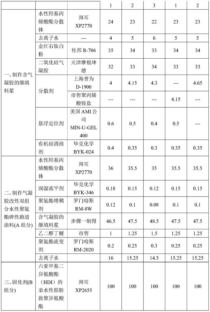 Airgel modified two-component waterborne polyurethane elastic runway coating and its preparation and application method