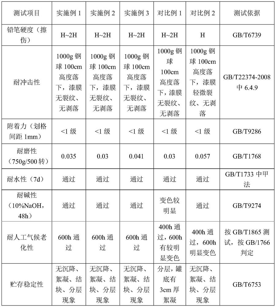 Airgel modified two-component waterborne polyurethane elastic runway coating and its preparation and application method