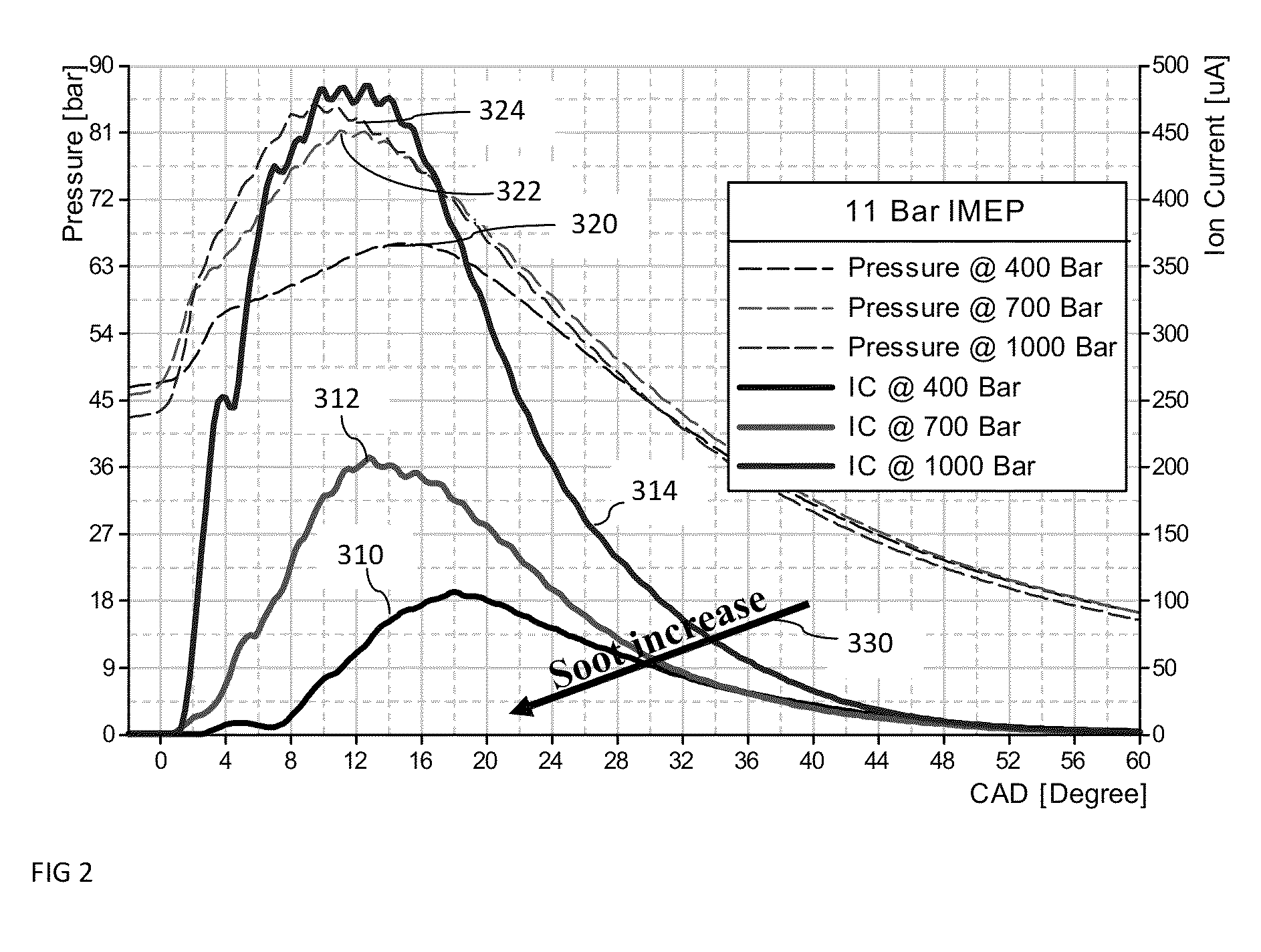 Using ion current signal for soot and in-cylinder variable measuring techniques in internal combustion engines and method for doing the same