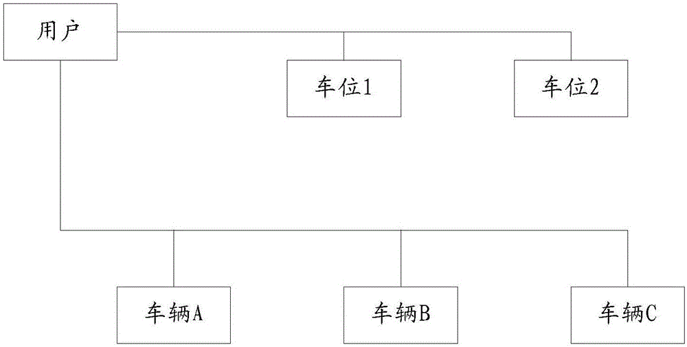 Method and system for realizing lease control on parking lot stalls