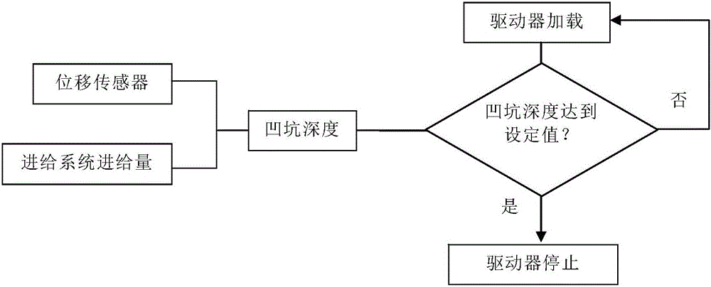 Portable tester for static indentation damage prefabricating of large-scaled composite material structure