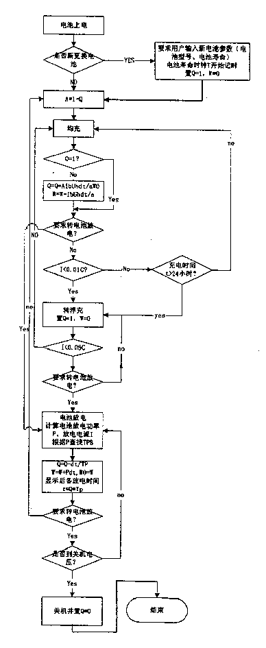 Calculation method of back-up period of battery in UPS