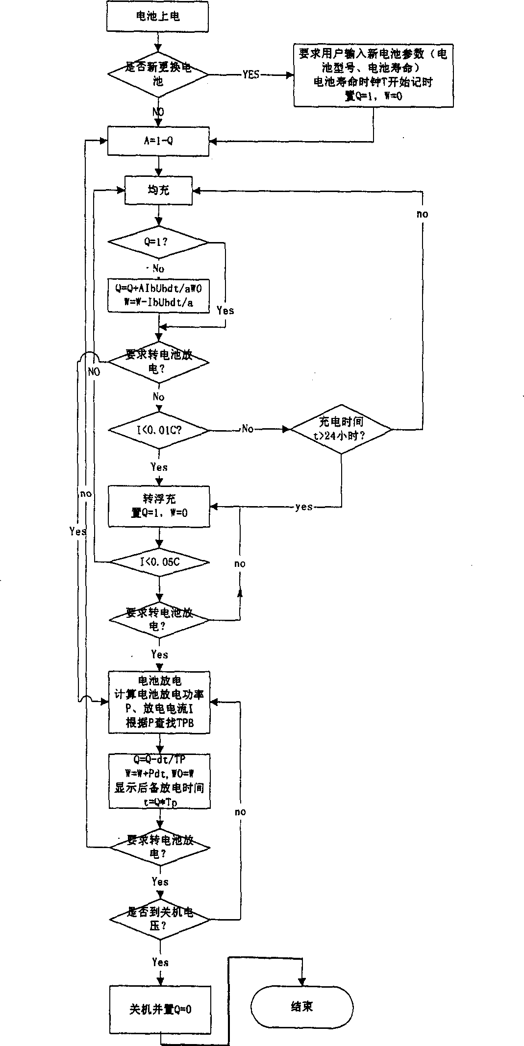 Calculation method of back-up period of battery in UPS