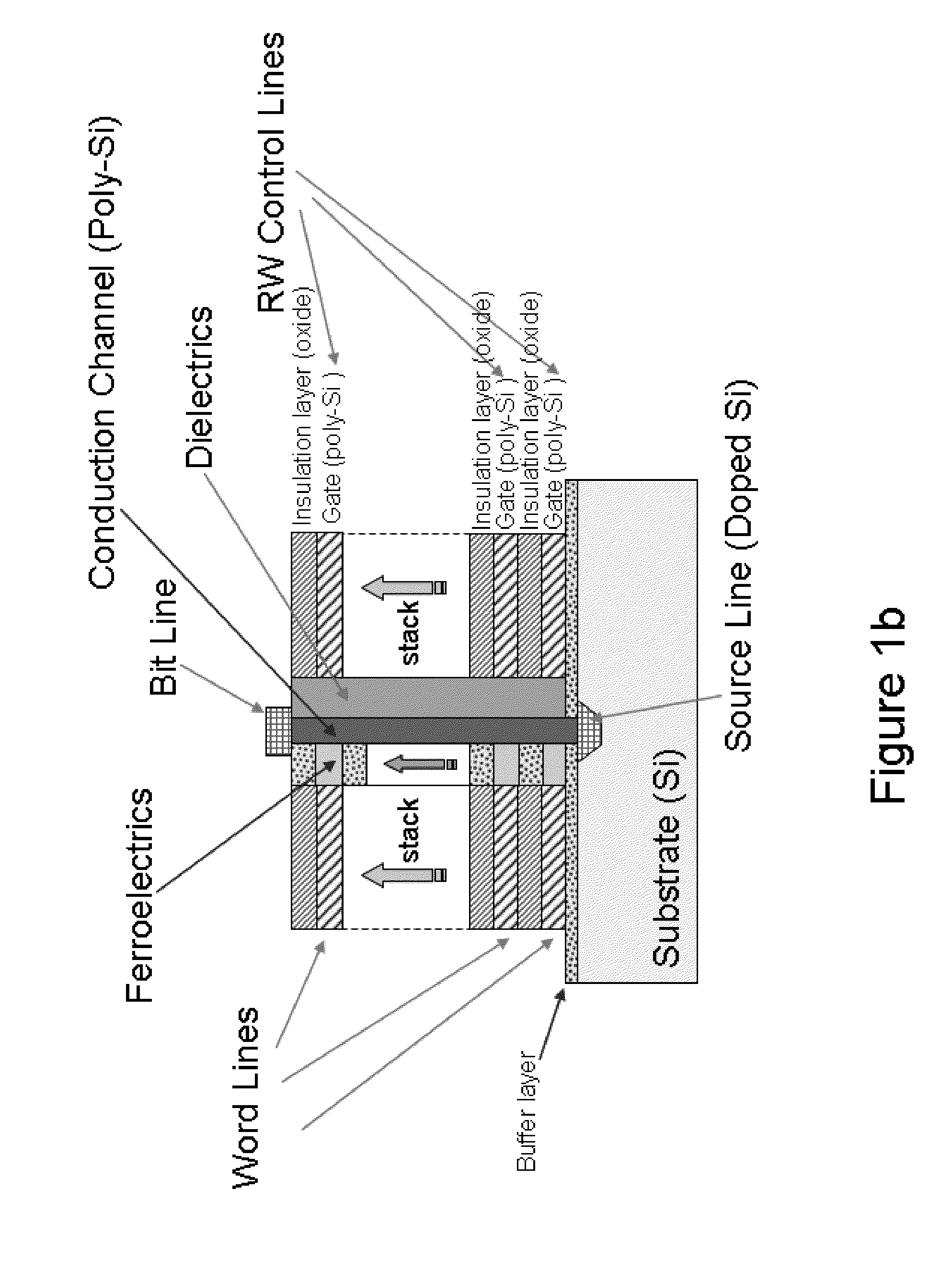 Three-dimensional non-volatile ferroelectric random access memory