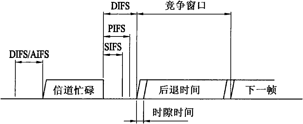 Channel continuous noise detection method and device