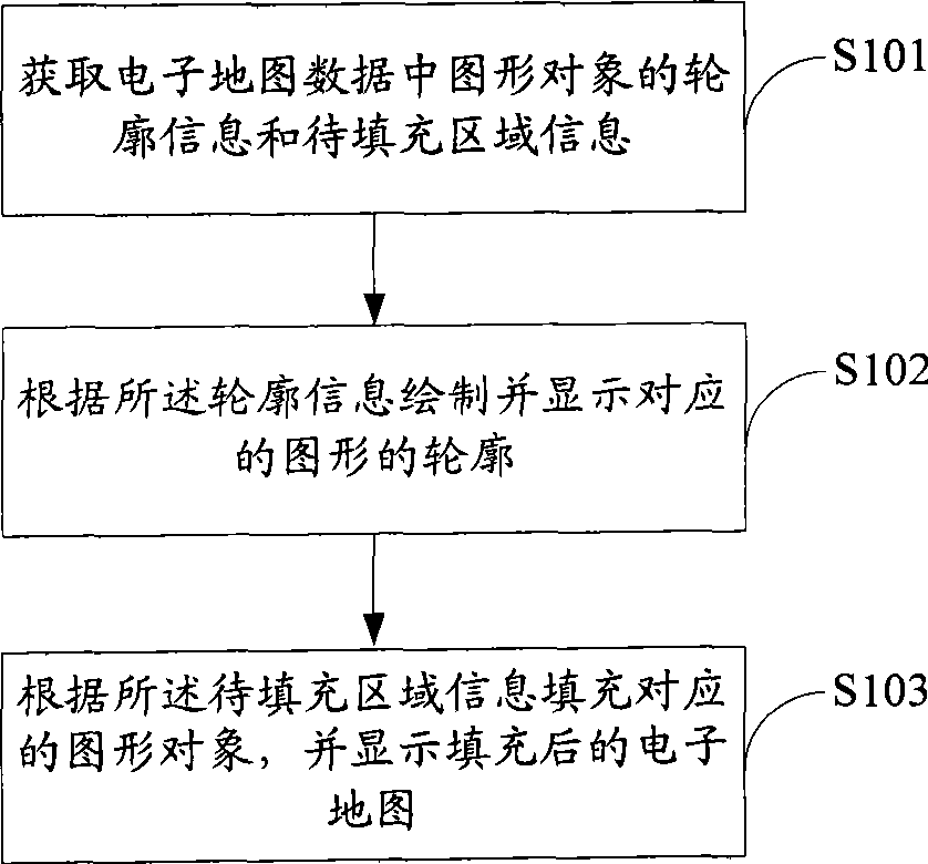 Electronic map display packing, apparatus and equipment