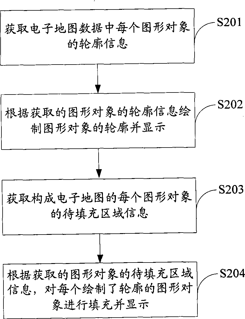 Electronic map display packing, apparatus and equipment