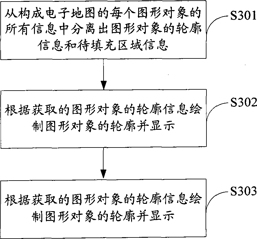 Electronic map display packing, apparatus and equipment