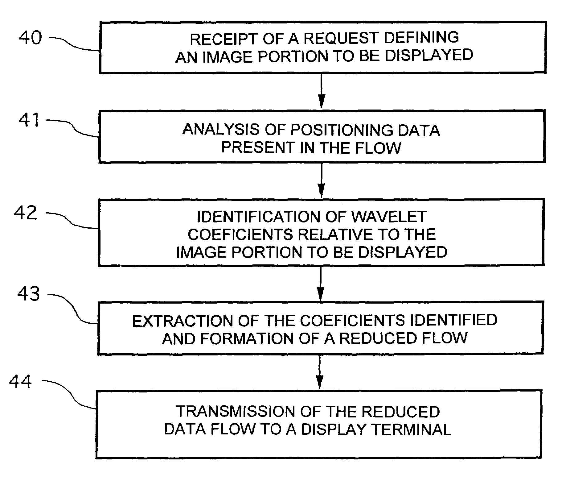 Method of wavelet coding a mesh object