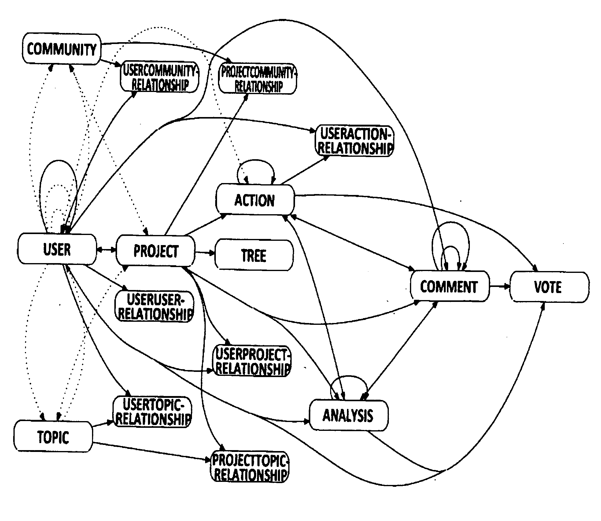 Method for solving problems