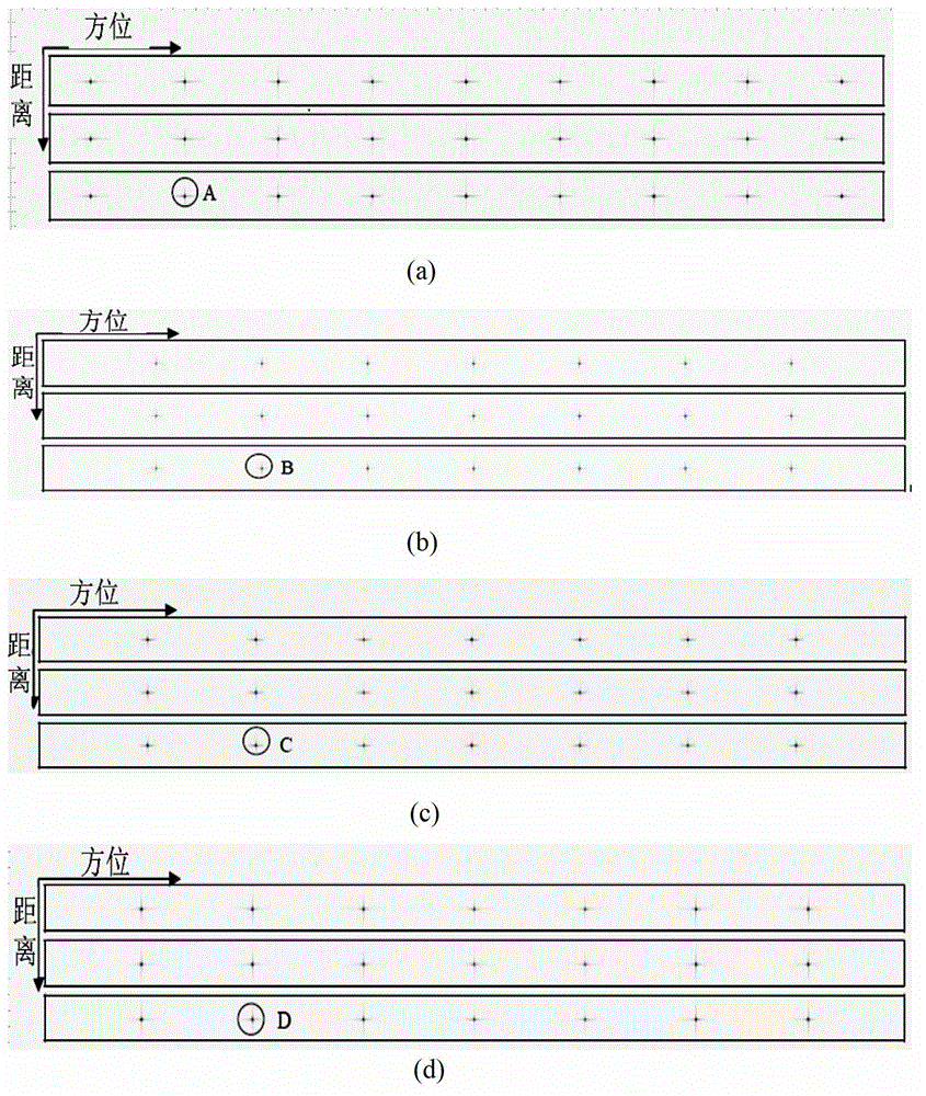 Unified imaging method for synthetic aperture radar (SAR) in four modes