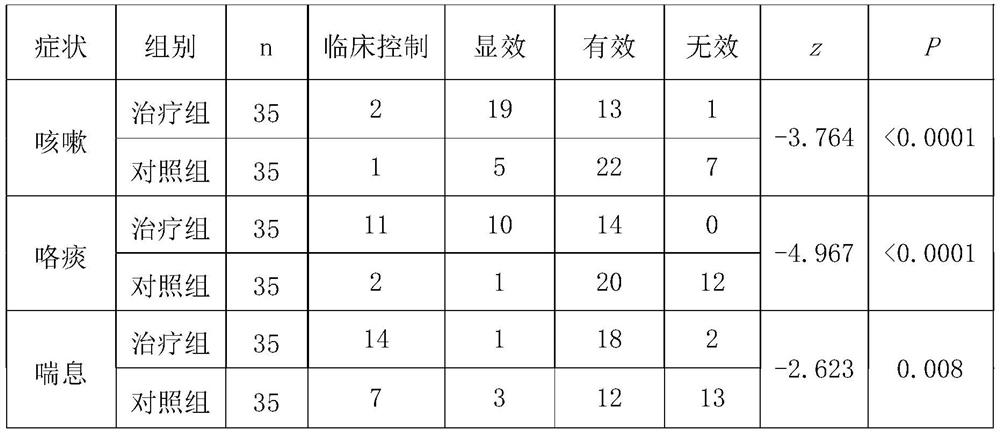 A traditional Chinese medicine composition for treating chronic bronchitis and its application