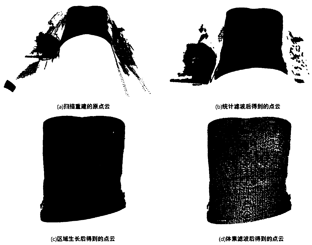 Laser three-dimensional point cloud and CT three-dimensional point cloud registration method