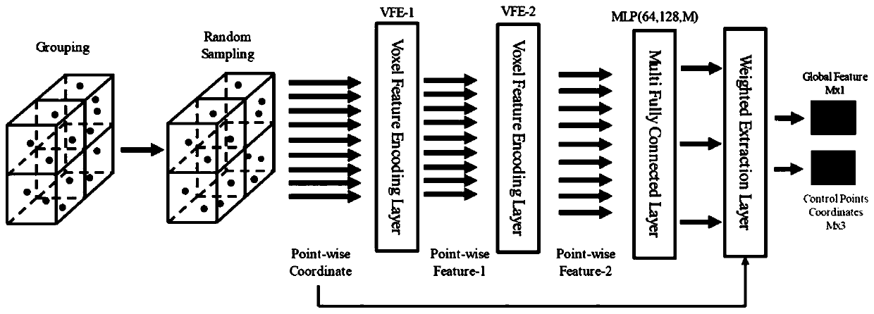 Laser three-dimensional point cloud and CT three-dimensional point cloud registration method