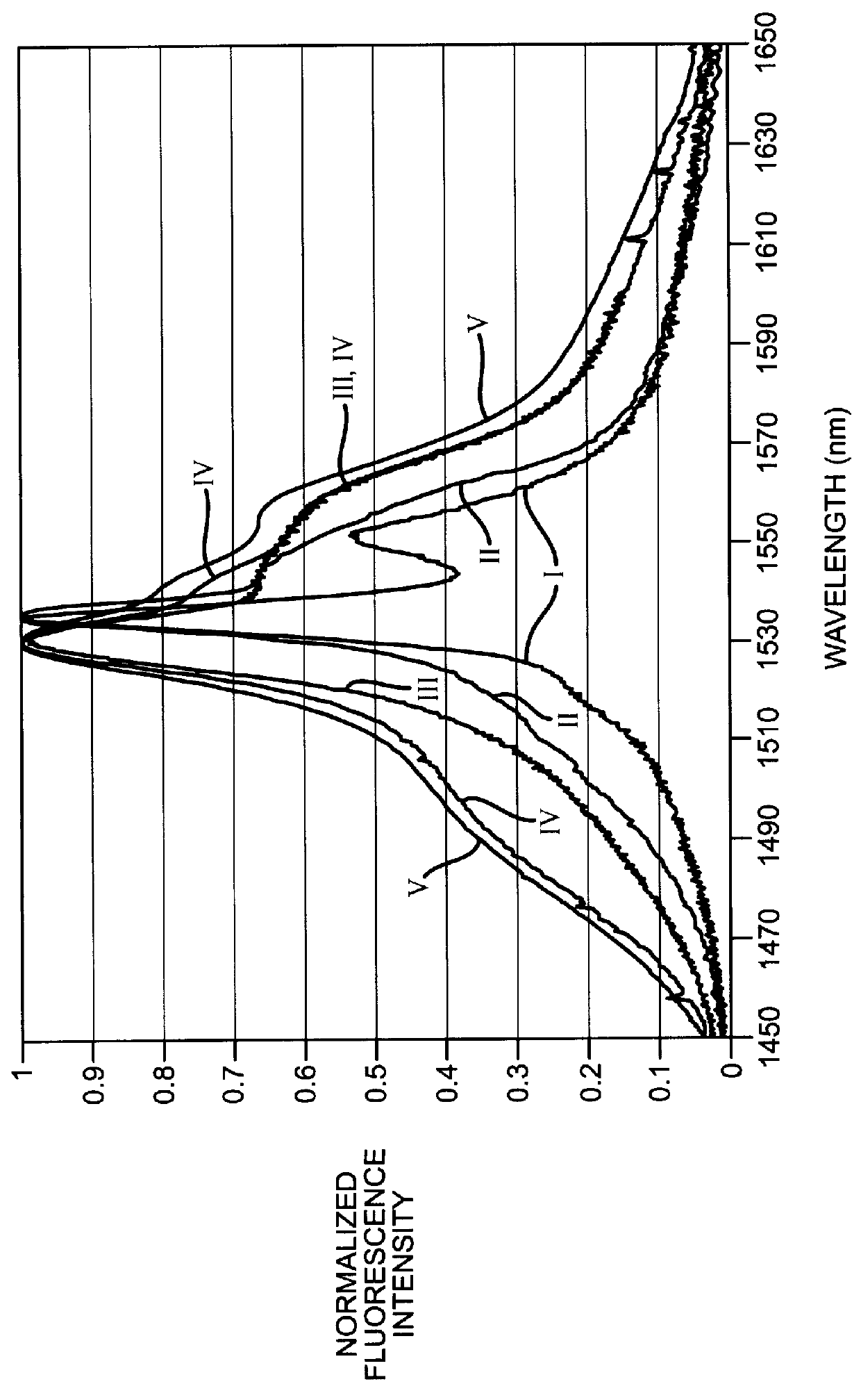 SPCVD silicate glasses