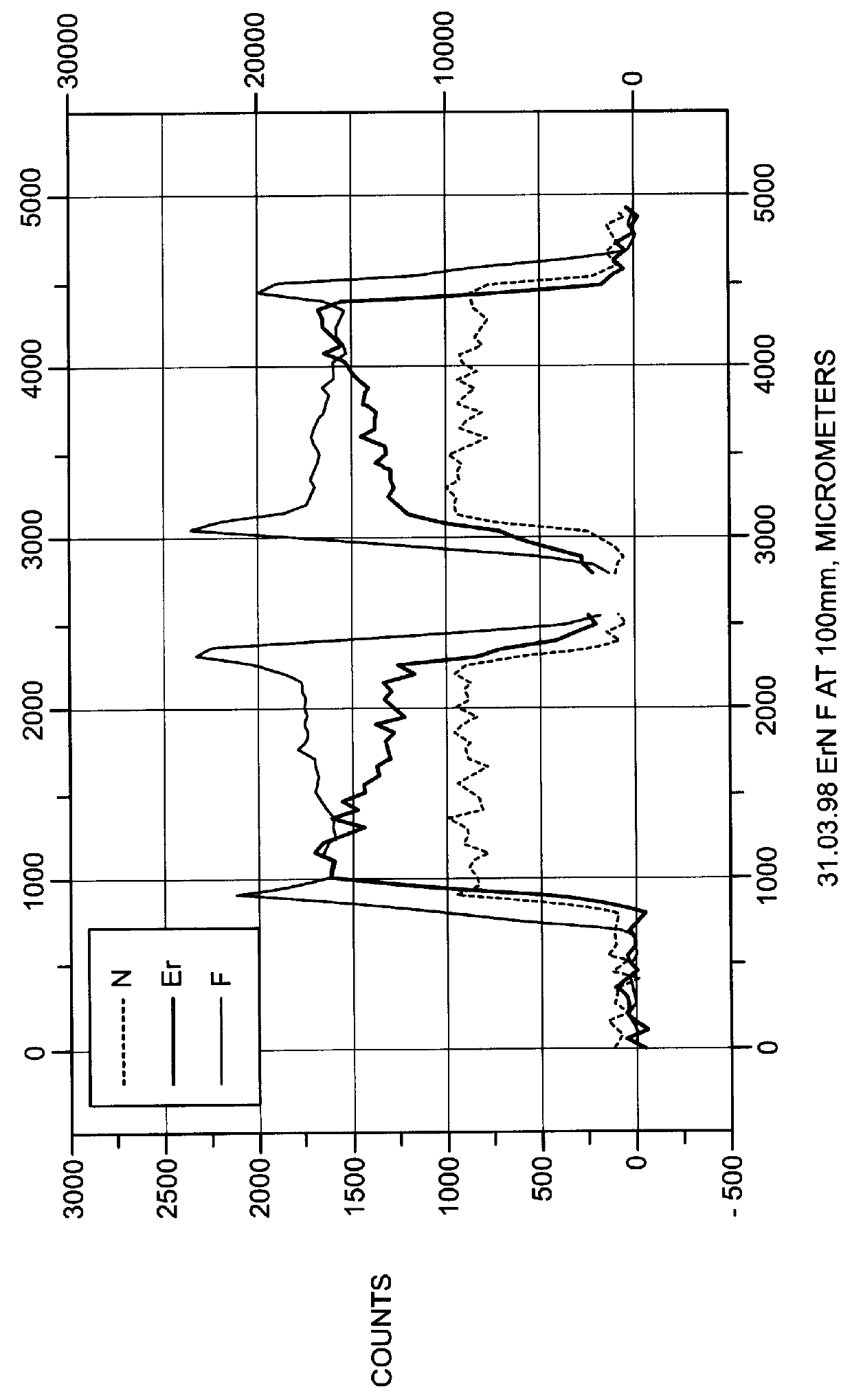 SPCVD silicate glasses