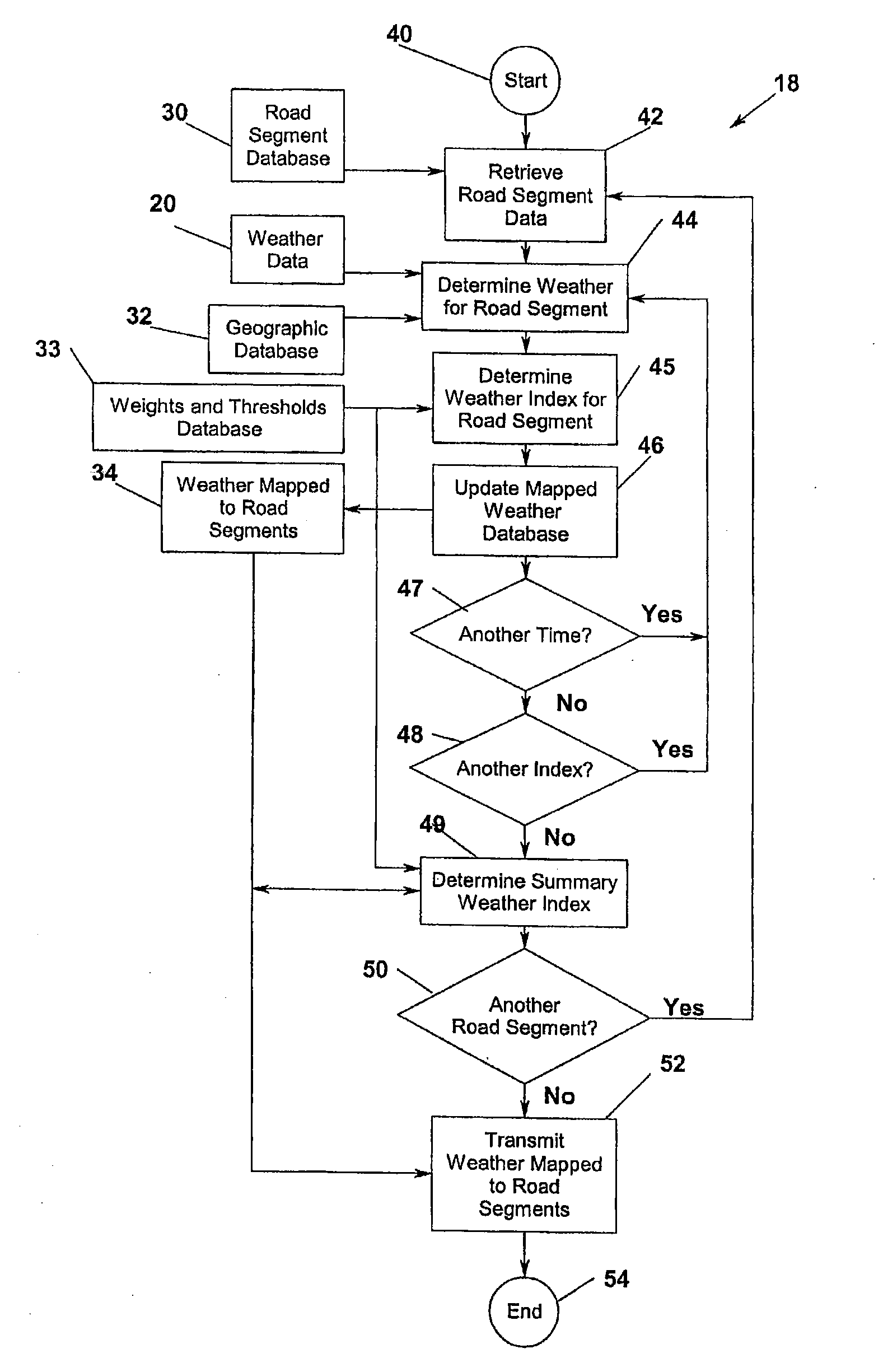 System and Method for Weather Mapping to Road Segments