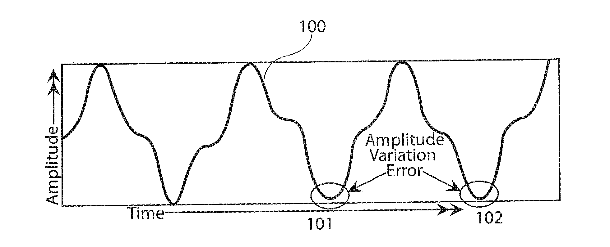 Transpositional modulation systems and methods