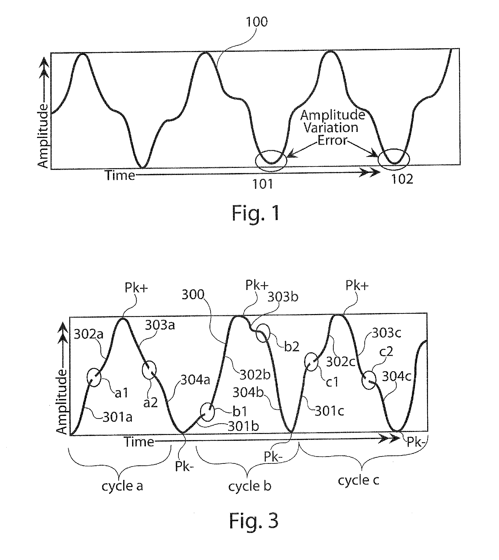 Transpositional modulation systems and methods