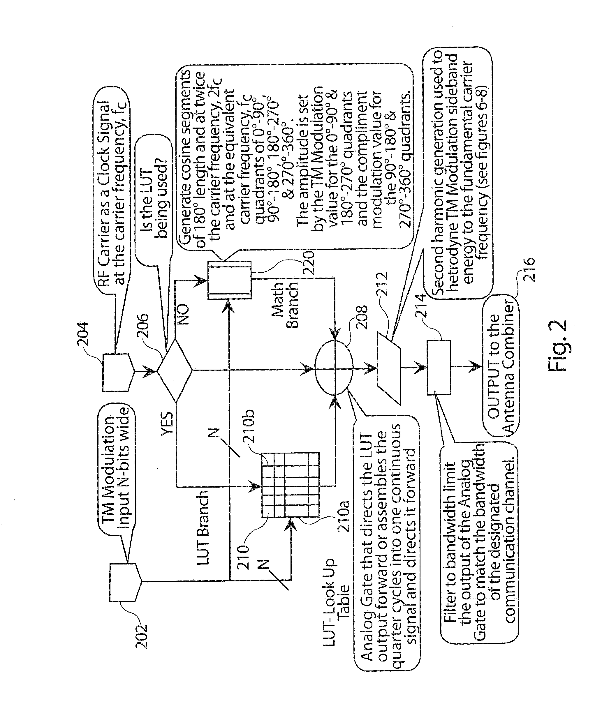 Transpositional modulation systems and methods