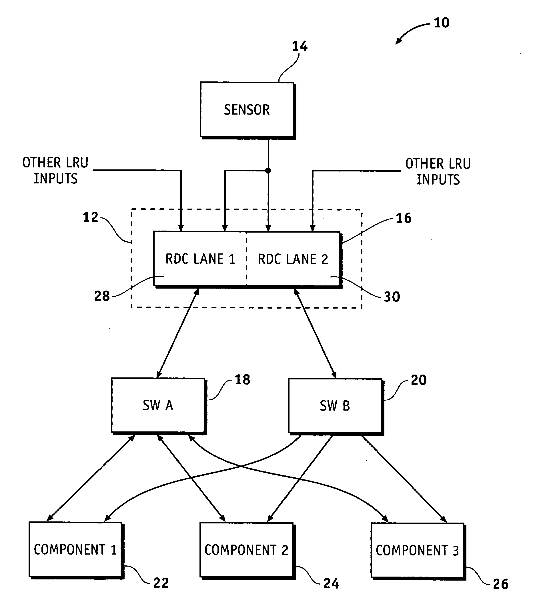 Dual lane connection to dual redundant avionics networks