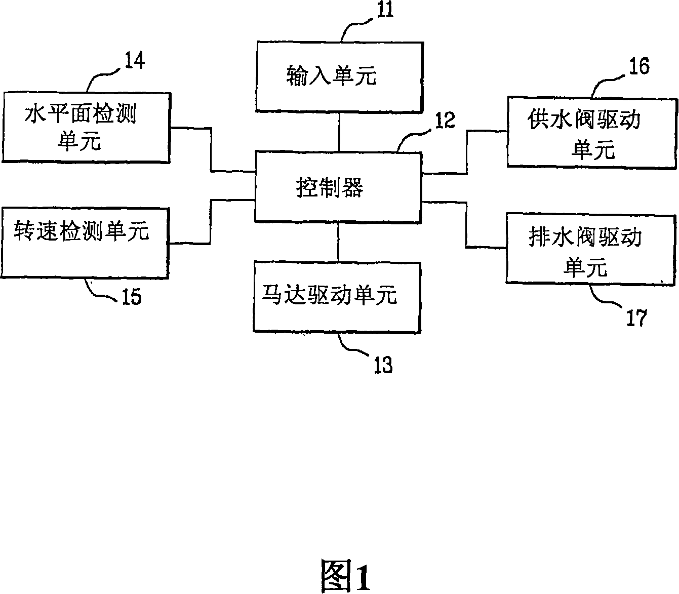 Method for controlling washing course of washing machine