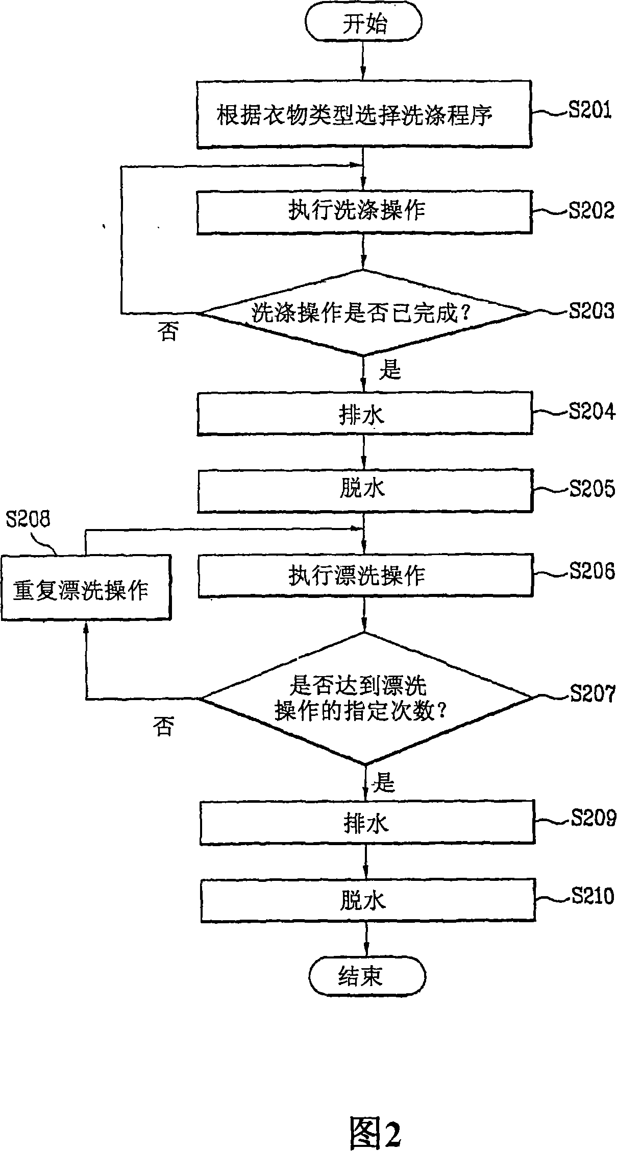 Method for controlling washing course of washing machine