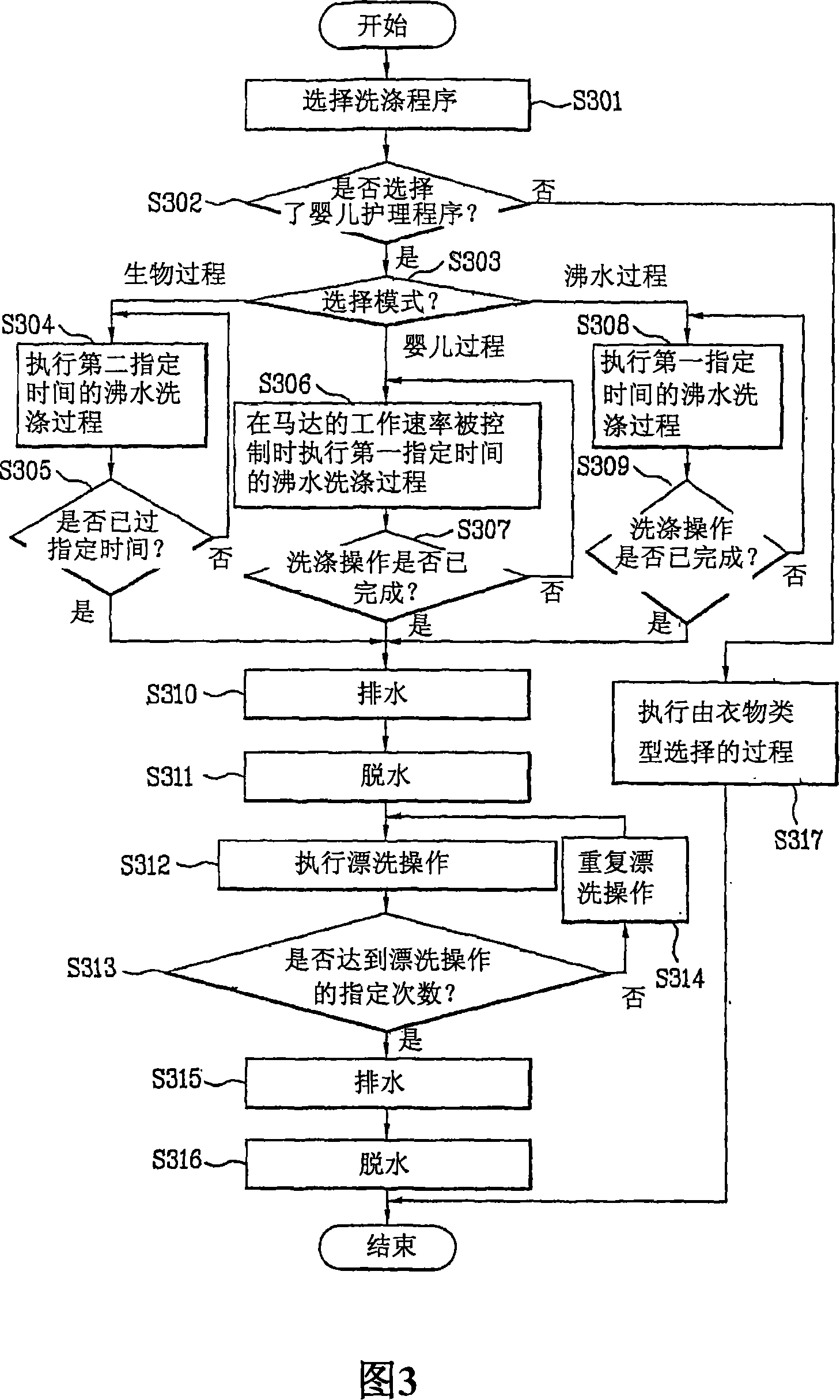 Method for controlling washing course of washing machine