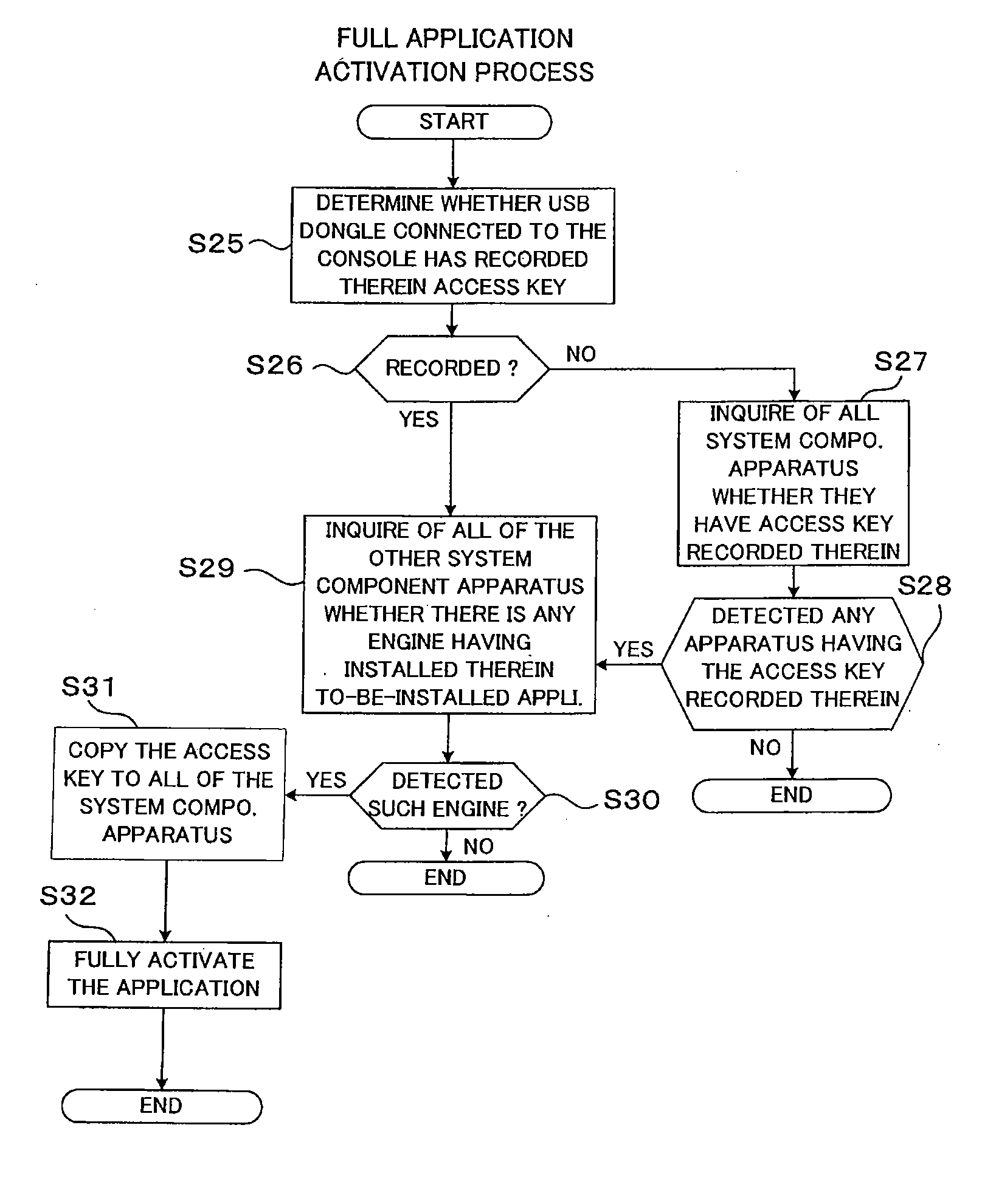 Controlling activation of an application program in an audio signal processing system