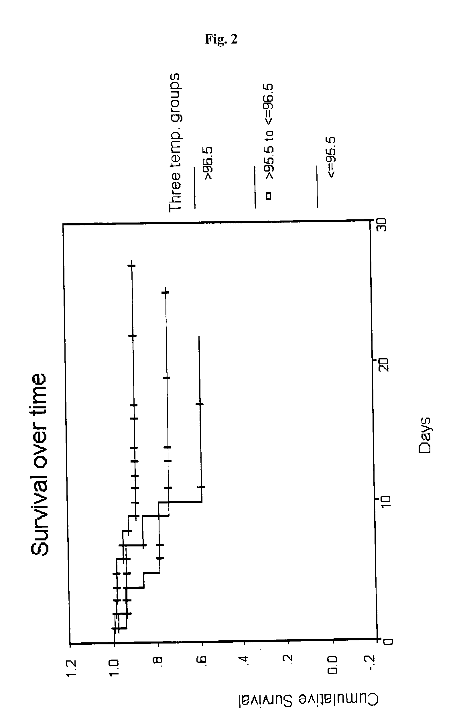 Temperature monitoring of congestive heart failure patients as an indicator of worsening condition