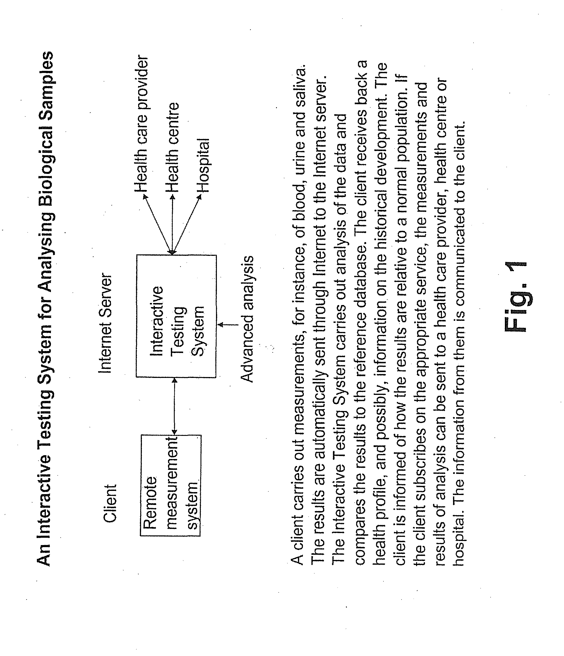 Interactive testing system for analysing biological samples