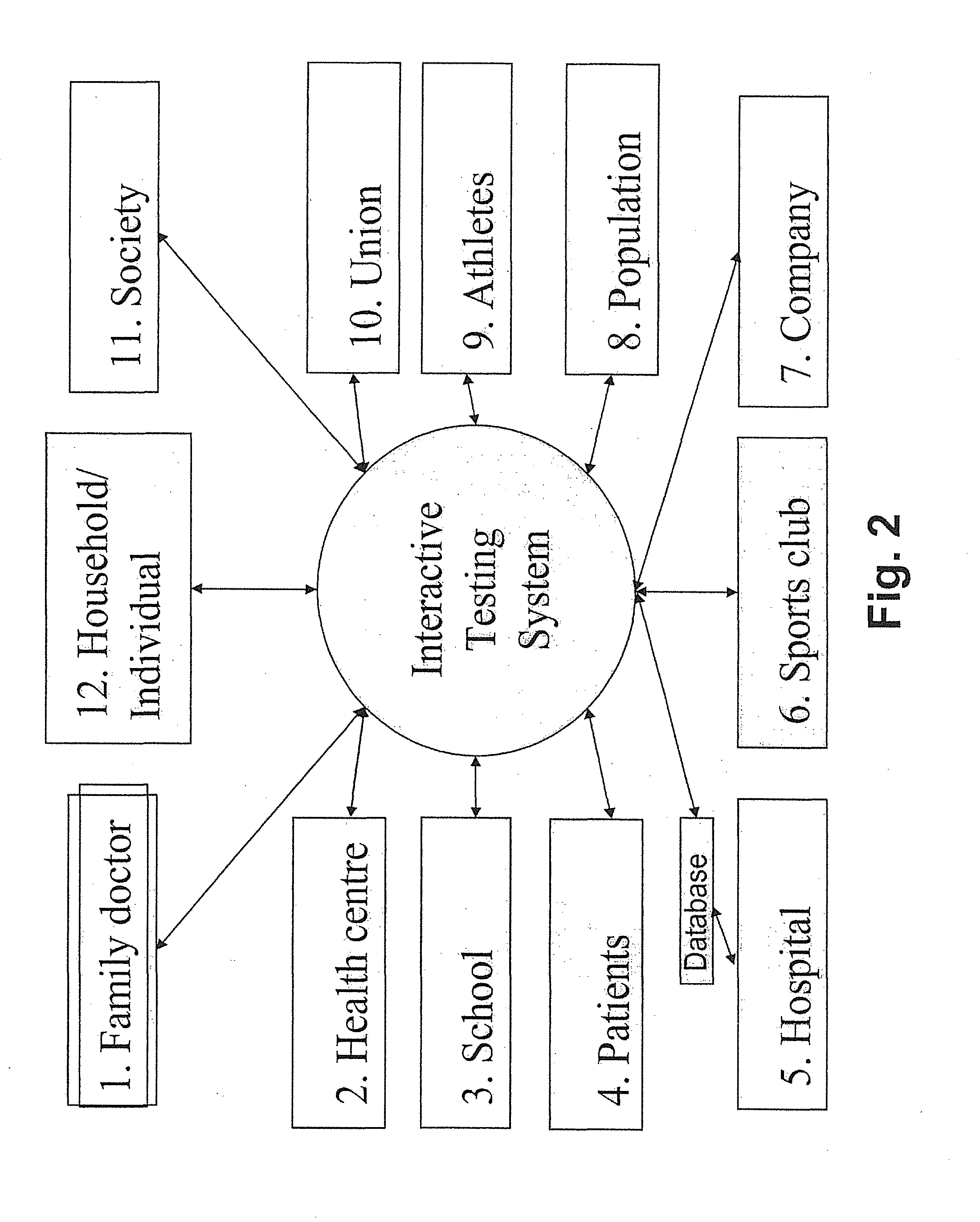 Interactive testing system for analysing biological samples