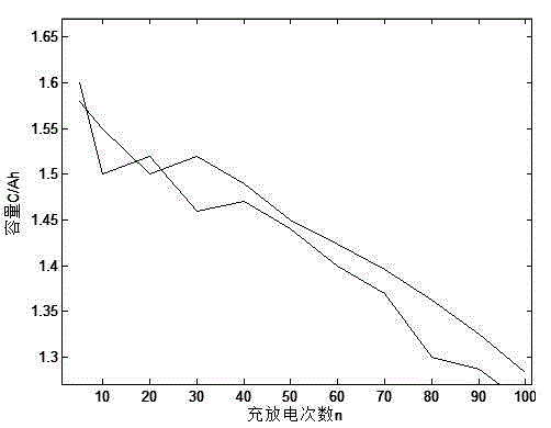 Recession-mode predicting method of power battery of electric automobile