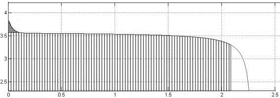 Recession-mode predicting method of power battery of electric automobile